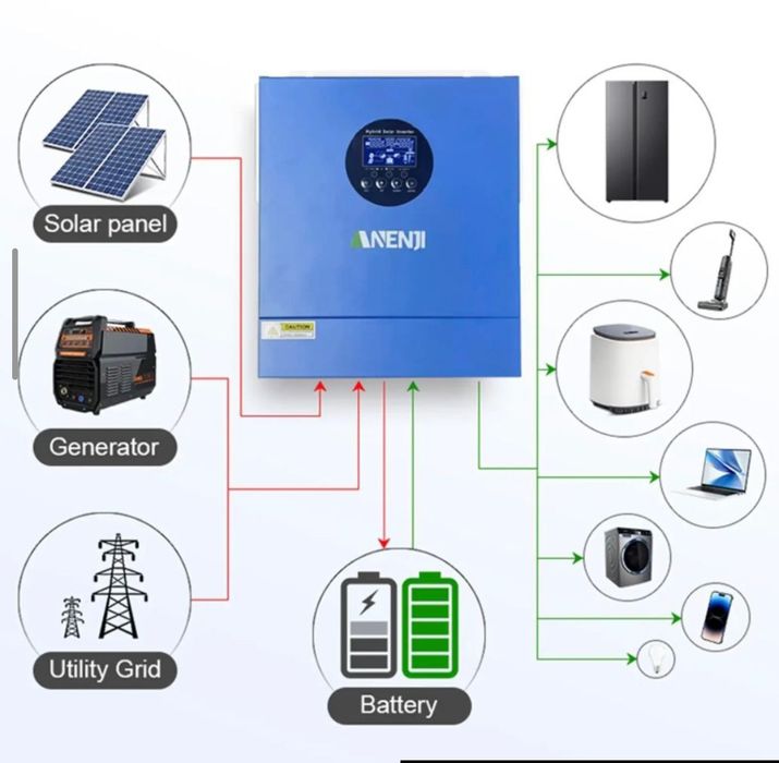 Інвертор Anenji 2KW 12V / Anenji 2000W 12V ANJ-2000W-12V