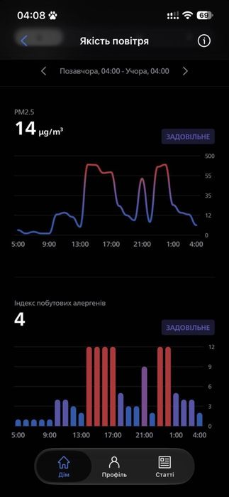 Очищувач повітря PHILIPS PureProtect Mini Серія 900 АC0951/13
