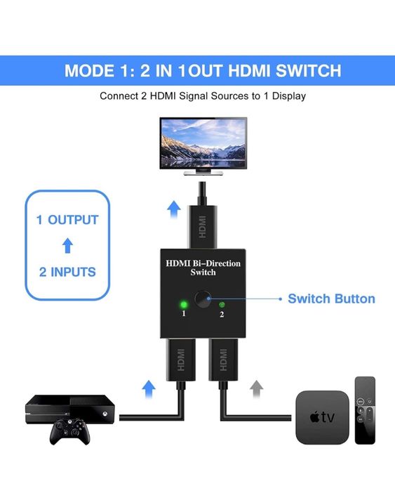 HDMI rozdzielacz 2 porty