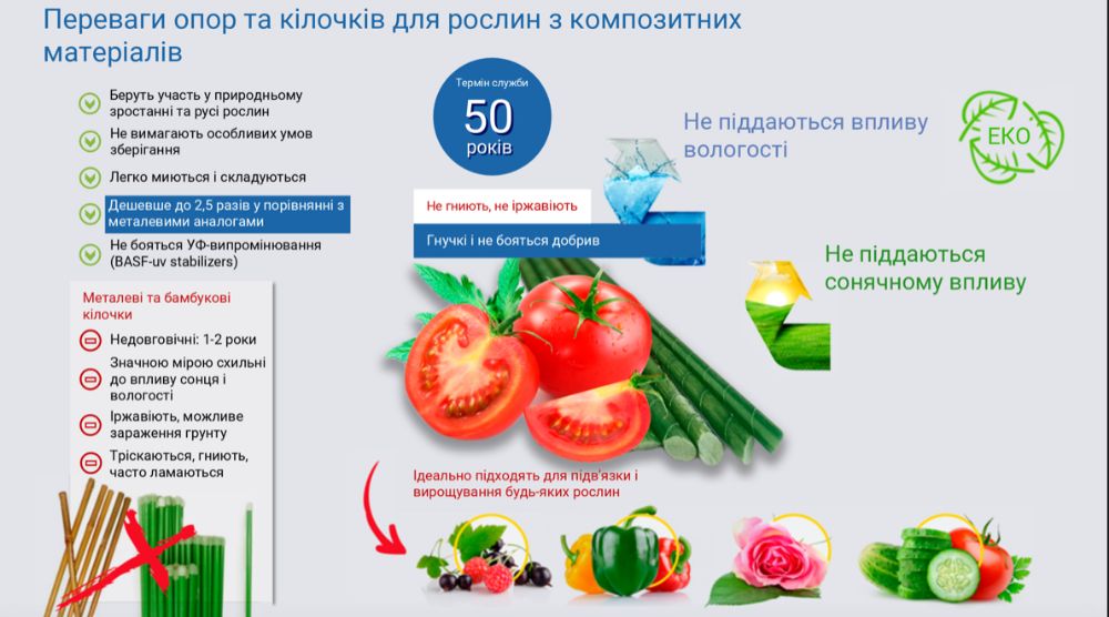 Теплиці з композитної арматури