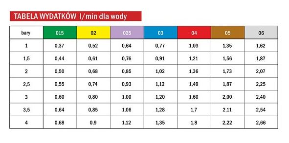 Rozpylacz dysza opryskiwacza Albuz RSM ESI 04