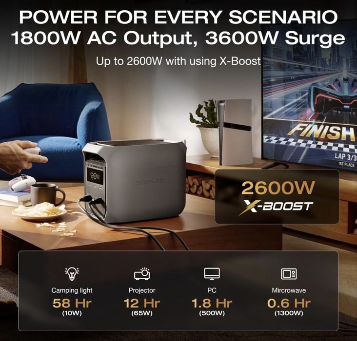 Ecoflo delta 3 classic