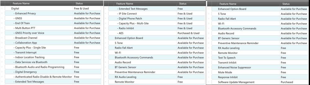 Motorola R7 VHF AES256 (H06JDN9WA2AN)