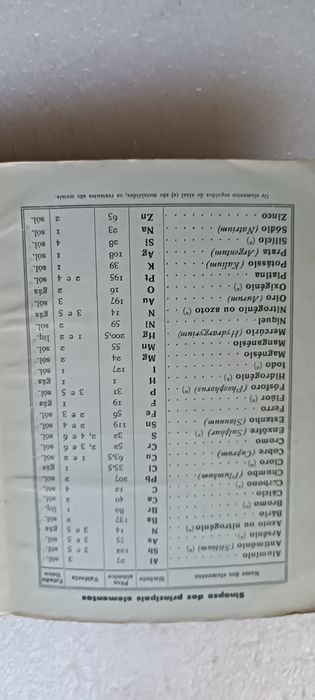 Raro e antigo livro Dicionário de Química Elementar