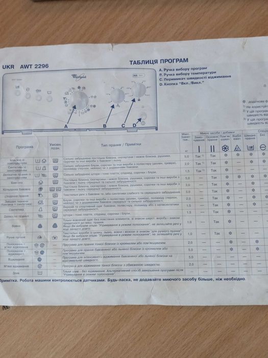 Пральна машина вірпул 2296
