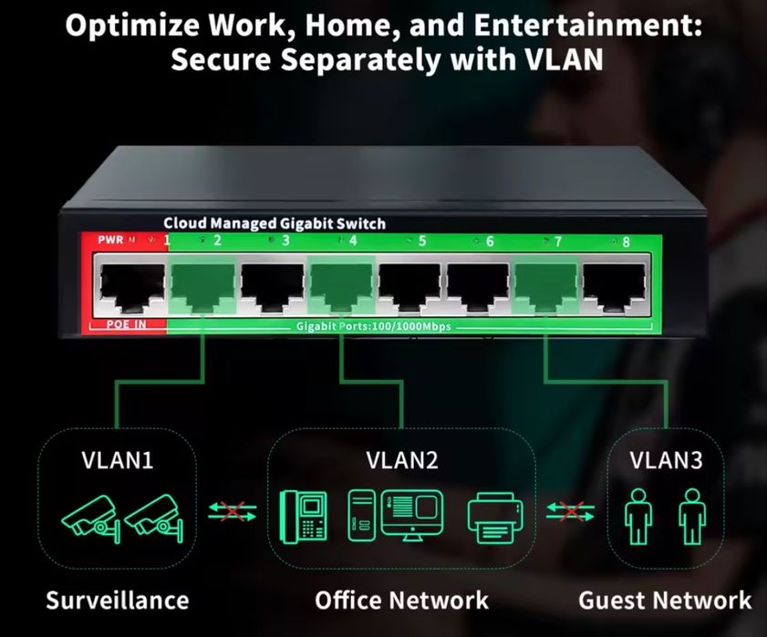 Гігабітний комутатор/світч 8 портів локальне/хмарне управління POE