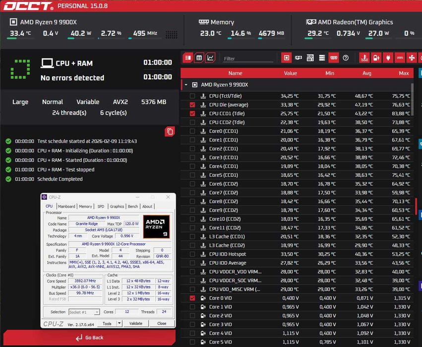 AMD Ryzen 9 9900X (AM5) 12C/24T