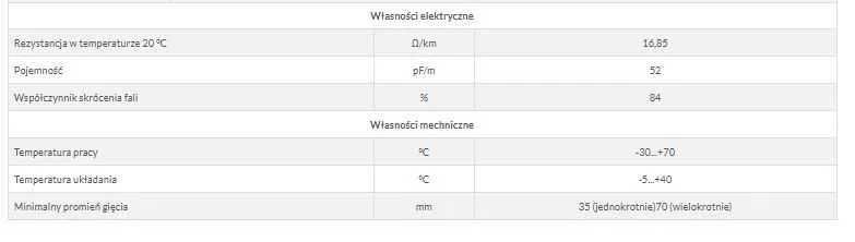 Przewód koncentryczny 75 Om TRISET-113 PE+żel Fca klasa A [2m] E1017_1