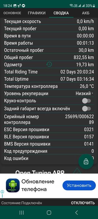 Продам самокат Xiaomi Mi Electric Scooter 1S