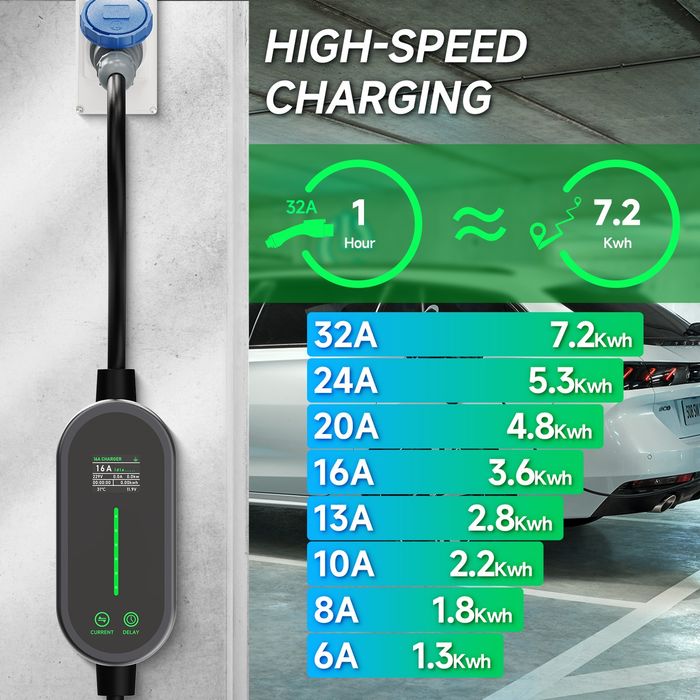 Зарядний пристрій 7.2kW 32A Type 1/Type2/GBT Wi-Fi Bluetooth Smart Life EV Charger для електромобілів США кабель 3.5м/5m IP66