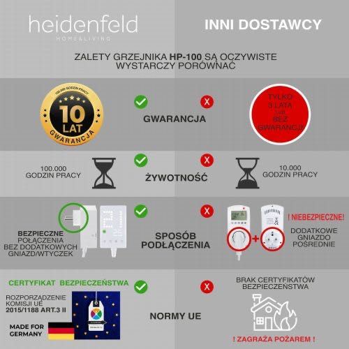 Promiennik PODCZERWIENI HEIDENFELD biały 600 wat ogrzewanie grzejnik