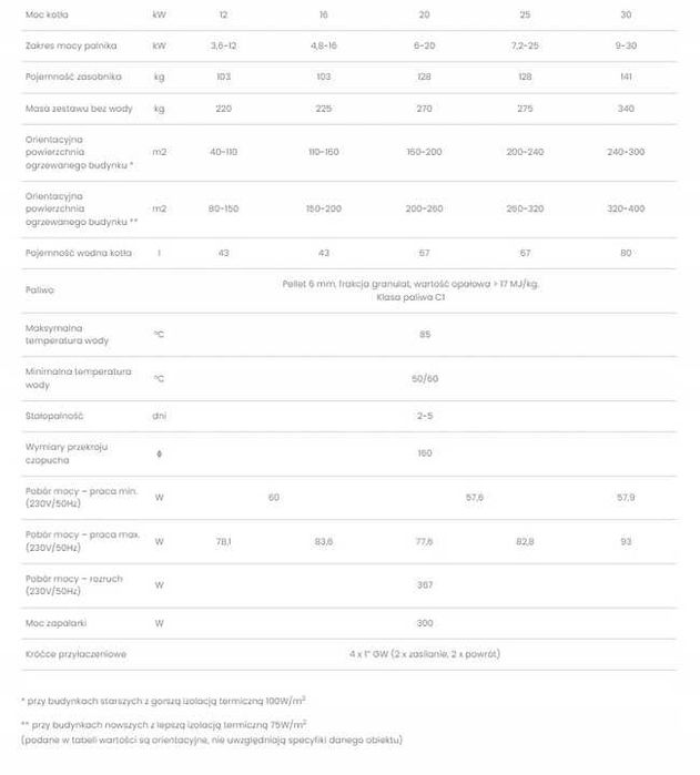 Kocioł pellet Slimko PLUS 16kW Kotłospaw