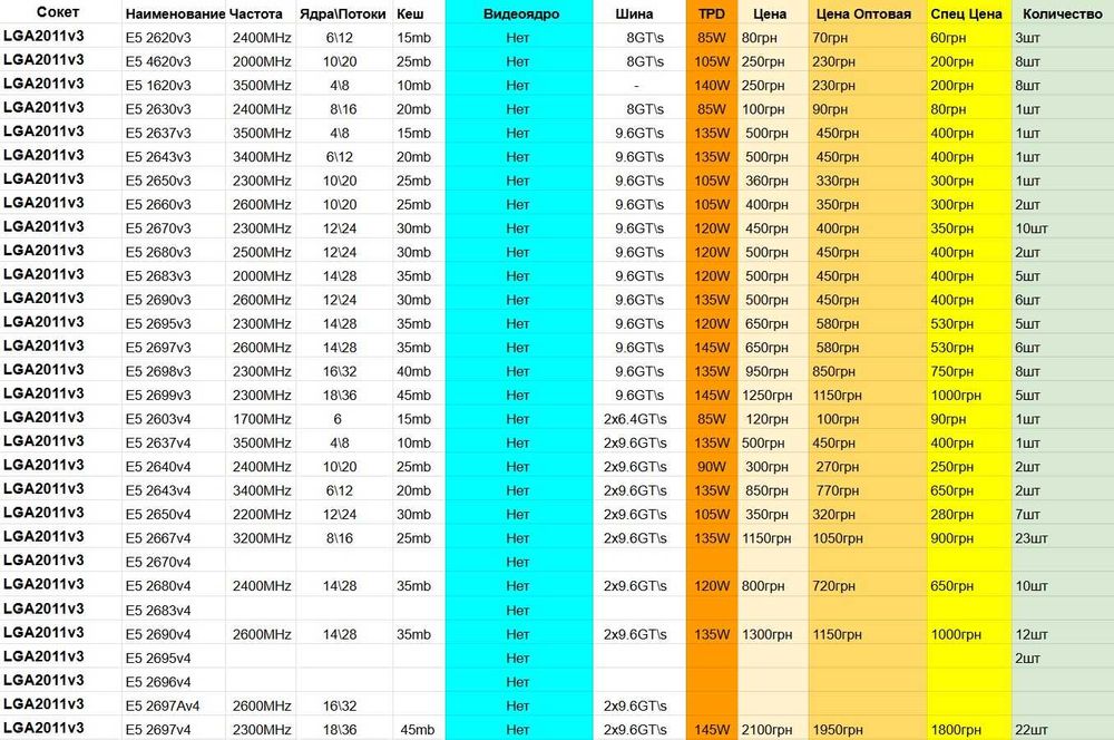 Распродажа Процессоров LGA2011v3 Intel Xeon E5 16* 26* v3\v4 Обн 02.26