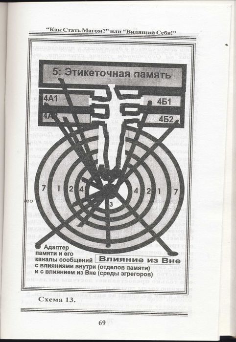 Осознанность и путь к себе, 3 книги