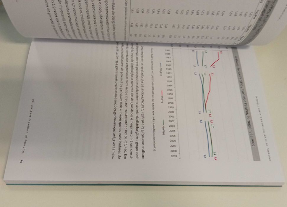 Desigualdade económica em Portugal, de Carlos Farinha Rodrigues