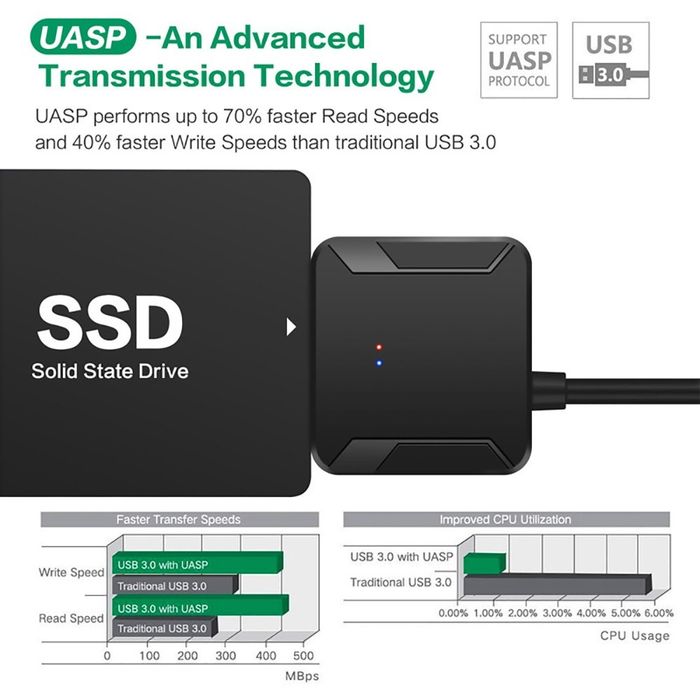 Adapter na dyski SSD, HDD 3,5'' i 2,5'' SATA III - USB 3.0 + zasilacz.