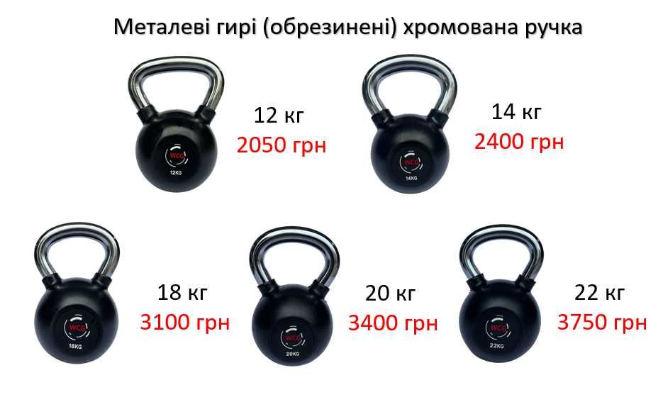 Гиря 22 кг прогумована обрезинена з хромованою ручкою Гирі Гири