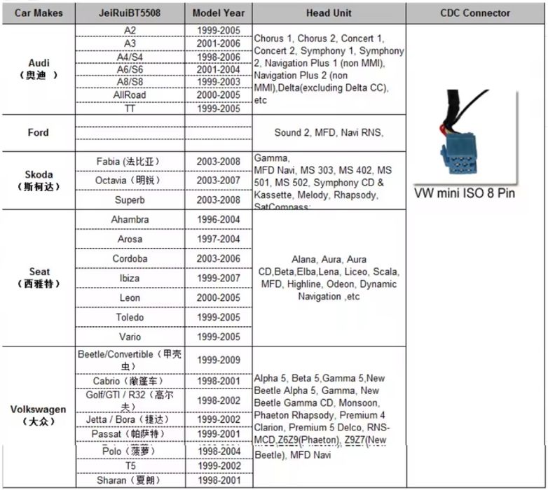 Bluetooth handsfree, golf 4, passat b5, audi a4, vw skoda audi seat