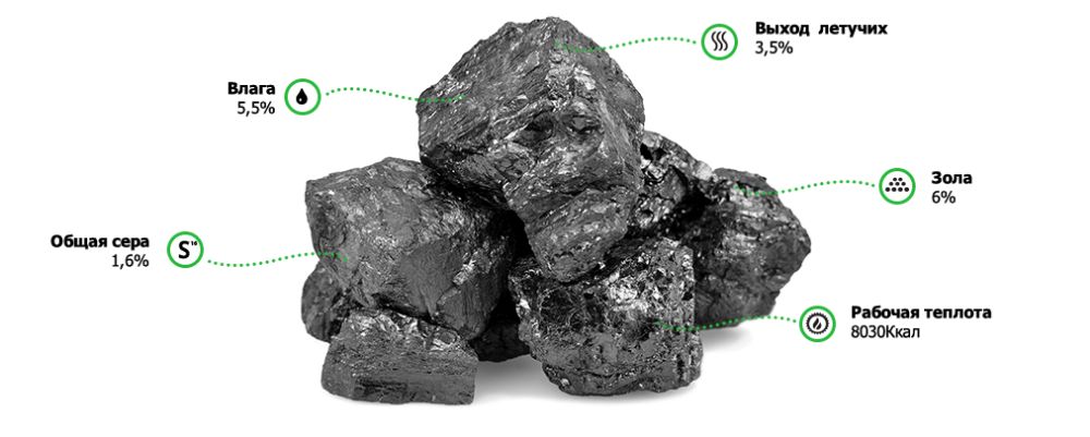 Уголь для котлов и печей Антрацит от 600 м/тонна, мешки 25,50 кг