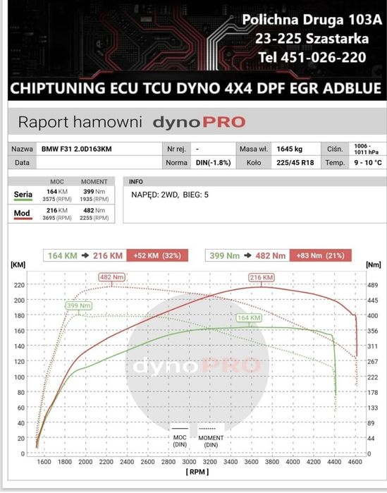 Tuning silników I skrzyń biegów -25% off  na marzec
