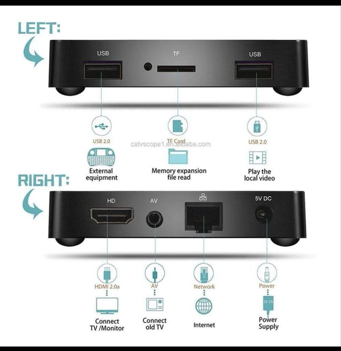 Смарт тв приставка, Smart TV, Android TV, TVbox, телевізор, T96Mars