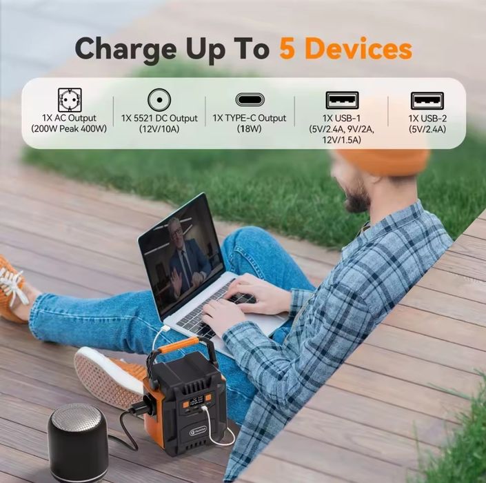 Painel solar waterproof