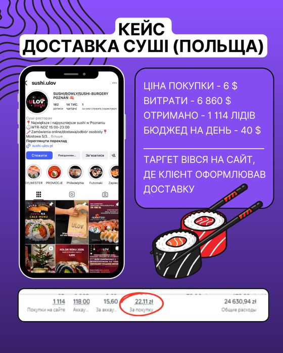 Професійна Таргетована реклама | Таргетолог