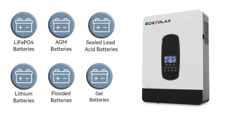 Гібридний інвертор ECGSOLAX SP-3200 в наявності 3 кВт 24 В 220-230 В