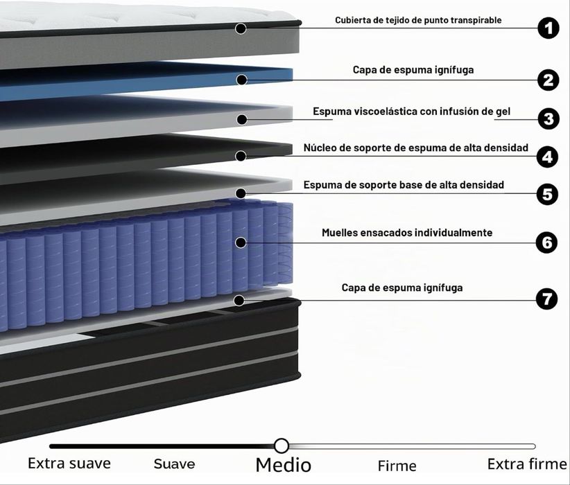 Cama Box Corpo e meio 120x200 e colchão Novos