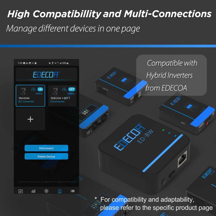 EDECOA WiFi модуль (ED-BW) для гібридного інвертора 2.4G