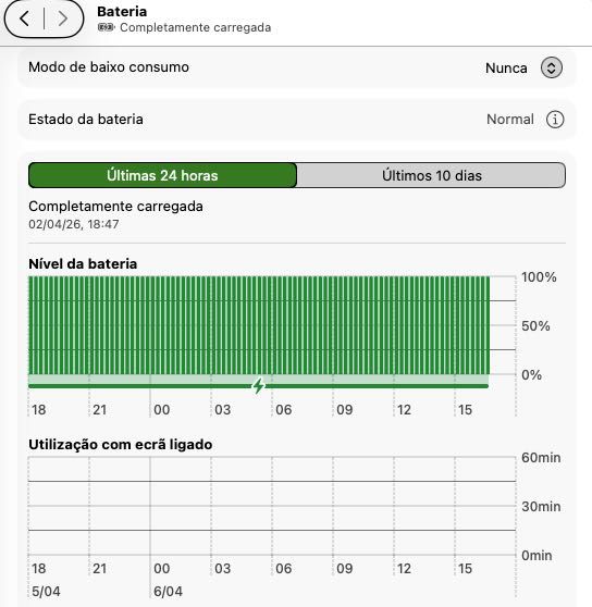 MacBook Pro 13" (2020) Processador M1 da Apple e 16MB de Memória unificada