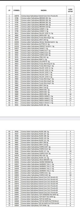 Lakiery Hybrydowy 5szt  NOWY Claresa