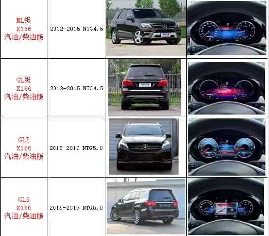 Wirtualny Kokpit Zegary Liczniki Cyfrowe Digital Cluster Mercedes ML W166 GL X166 GLE GLS SYSTEM Harman Kardon