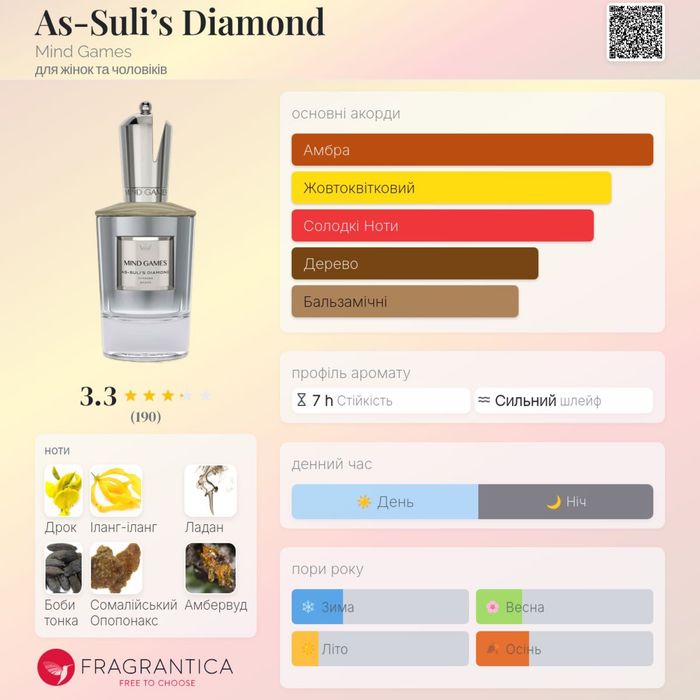 Парфуми MIND GAMES As-Suli’s Diamond, 100 ml, залишок 95 мл