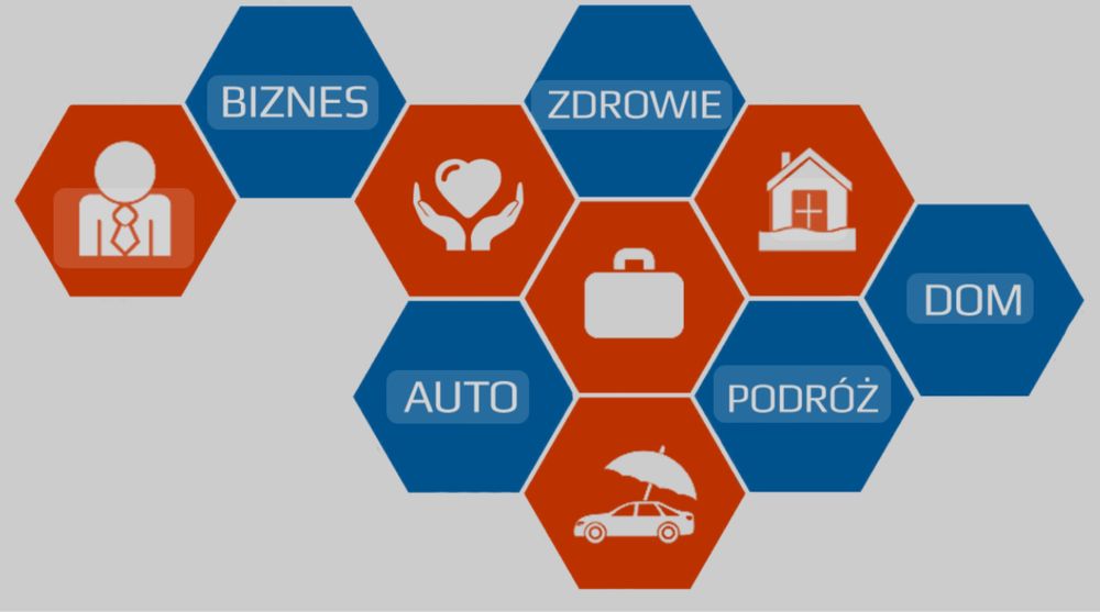 Finanse od A do Z ubezpieczenia, kredyty analiza, doradctwo