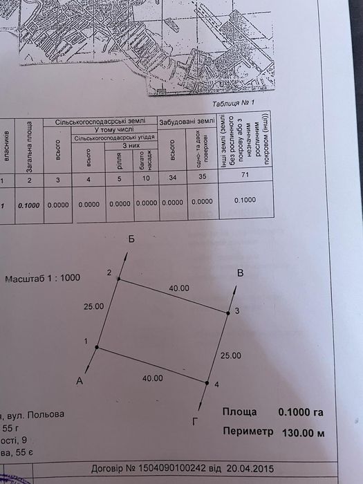 Участок на Хим.заводе