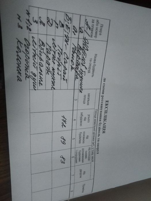 Продаж будинку Вільшани