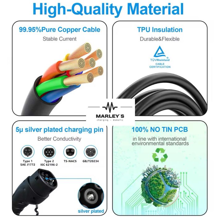 Carregador Portátil 7 kw - 32A - C/APP - Sup. Parede - Saco Transporte