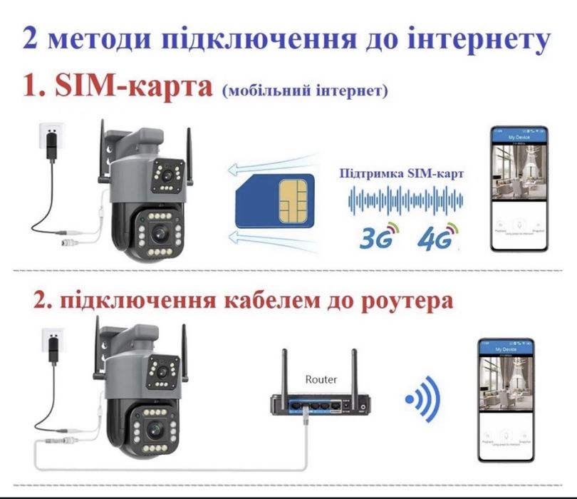 V380Pro SC03 Камера IP WIFI 4G вулична поворотна 4+4МП IP66: Нічне бачення