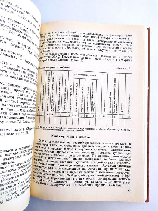 ШАМПАНСКОЕ Советское руководство по производству технология инструкция