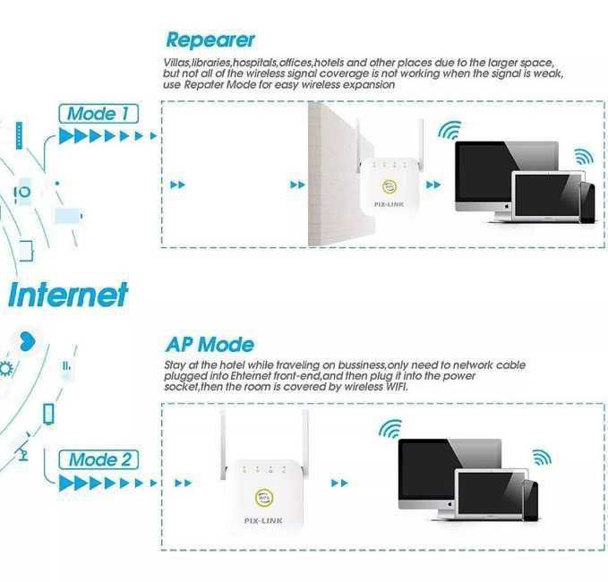 Репитер PIX-LINK LV-WR22 — ретранслятор — усилитель WiFi 300 Мбит/с