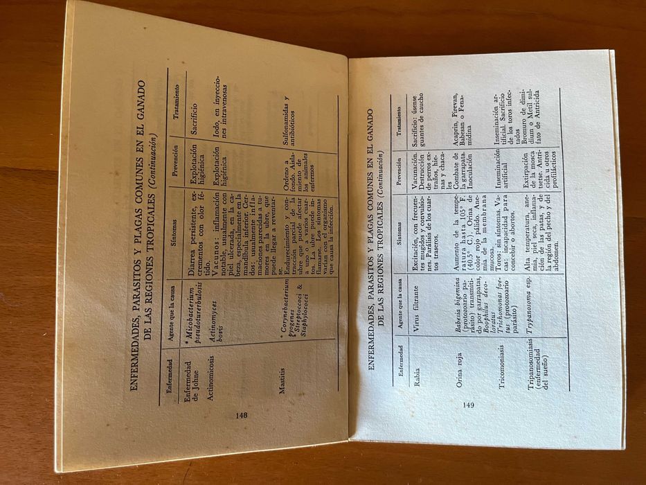 Agricultura Tropical – R. Cecil Wood