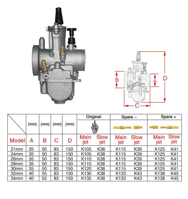 Carburadores Novos PWK com Power Jet (Equivalente OKO MIKUNI)