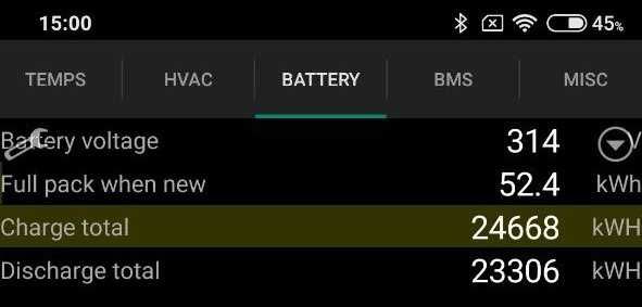 Ремонт високовольтної батареї Тесла Model S X Y 3