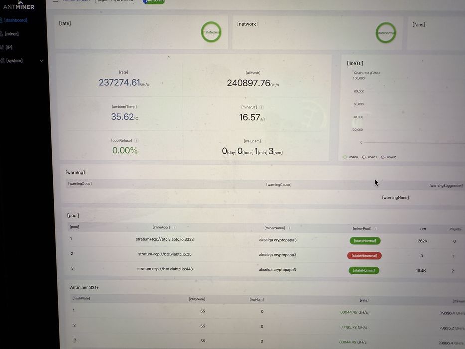Наличие! Antminer S21+ 240Th - ТОП 2025