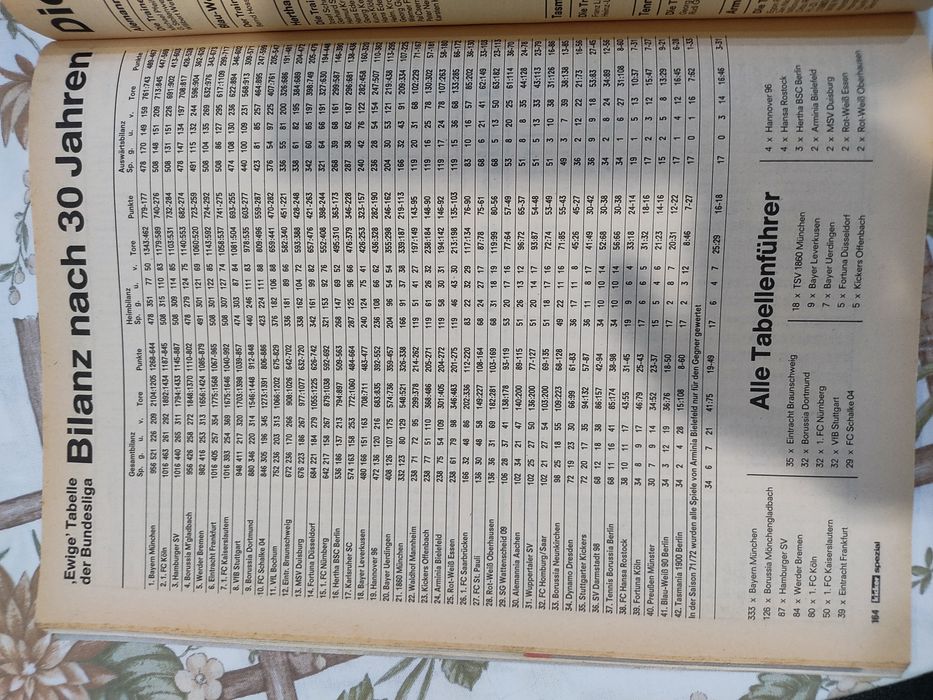 Revista especial sobre os 30 anos da Bundesliga
