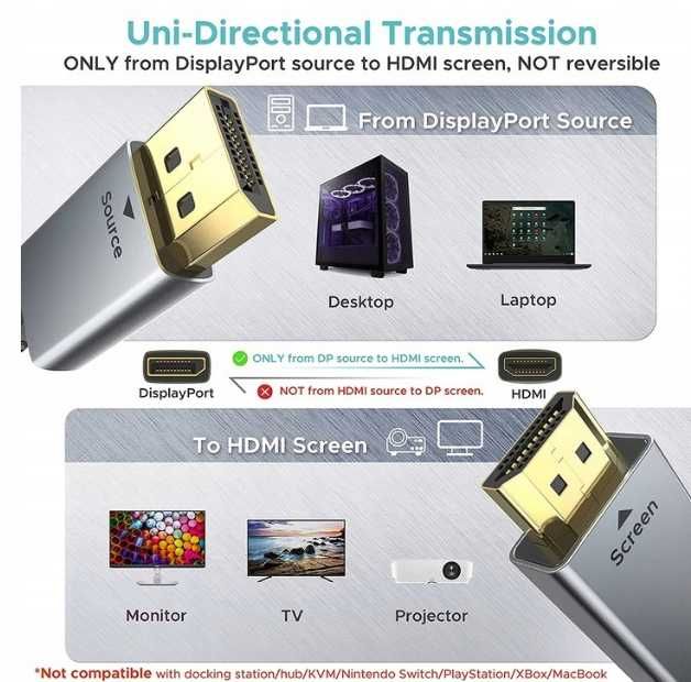 Kabel DisplayPort do HDMI WARRKY 1,8M 4K oplot