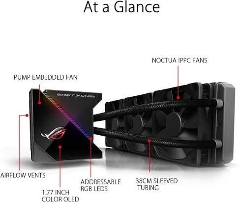 Asus ROG Ryujin 360. Необслуговувана система водяного охолодження