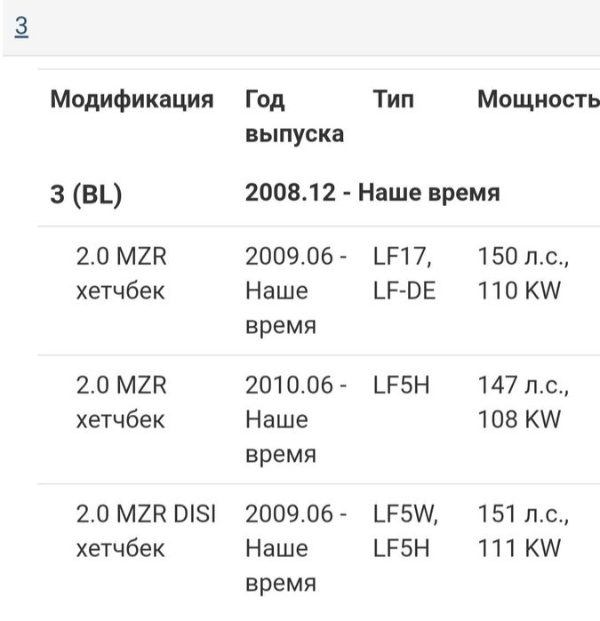 Лямбда зонд Мазда 3, Мазда 5. 2.0L, 2.3L Номер:LFL7188G1