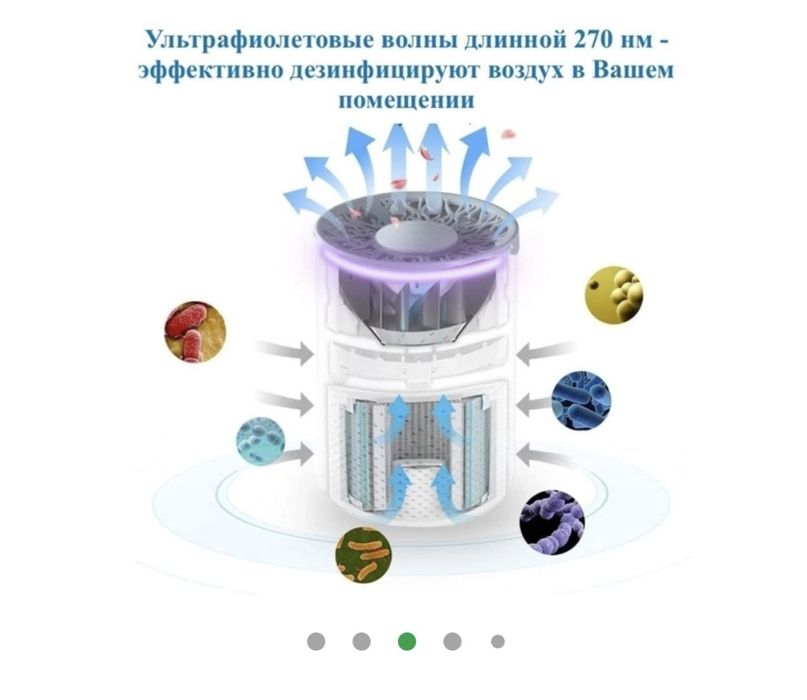 Очищувач  іонізатор повітря для кімнати з Hepa  фільтром